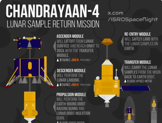 CHANDRAYAAN-4 (चंद्रयान)